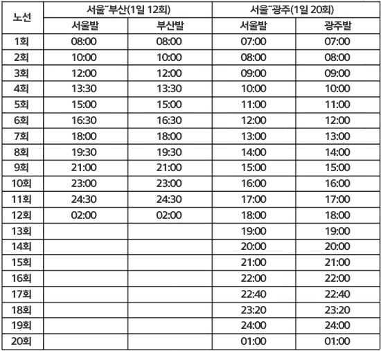 프리미엄 고속버스 노선별 운행시간. 서울~광주 막차시간(오전 1시)은 금~일요일 기준, 월~목요일은 오전12시 40분이다. 운행개시일인 11월 25일 첫 차는 서울~부산 오전10시, 서울~광주 오전11시다.(제공=국토교통부)