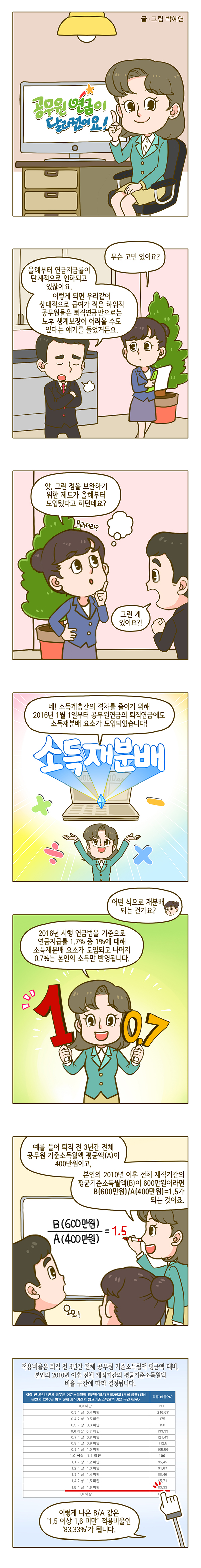 퇴직연금