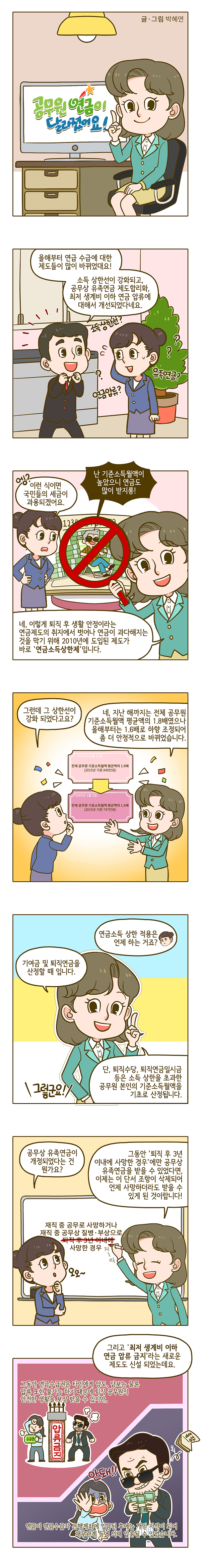 연금소득상한제