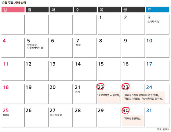 12월 주요법령