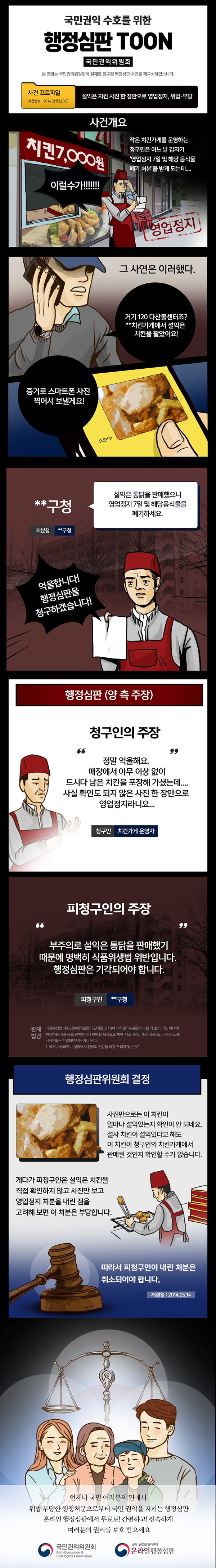 설익은 치킨 사진 한 장만으로 영업정지?