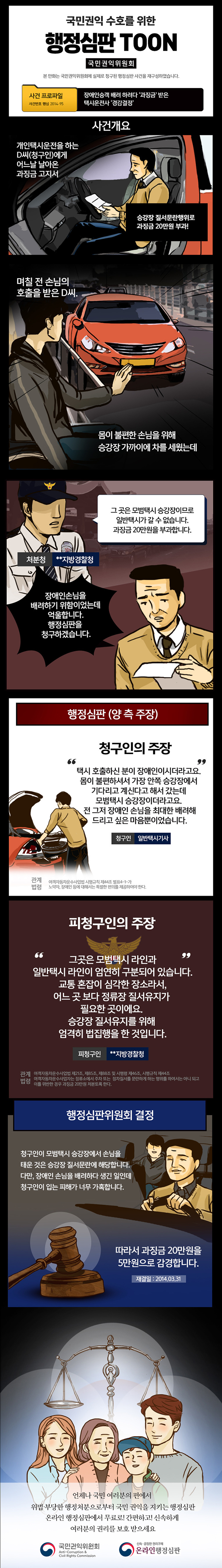 경감결정