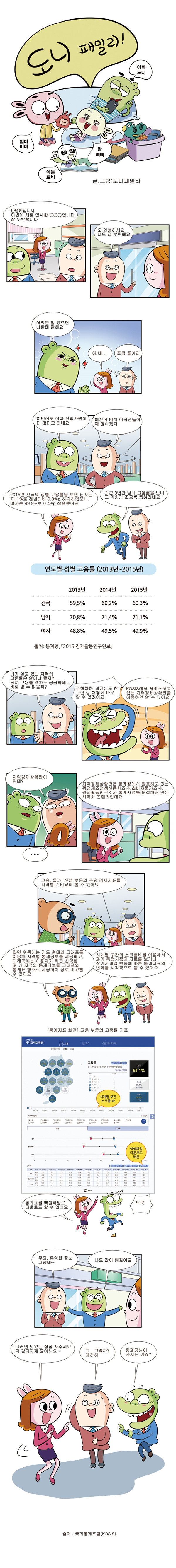 도니패밀리