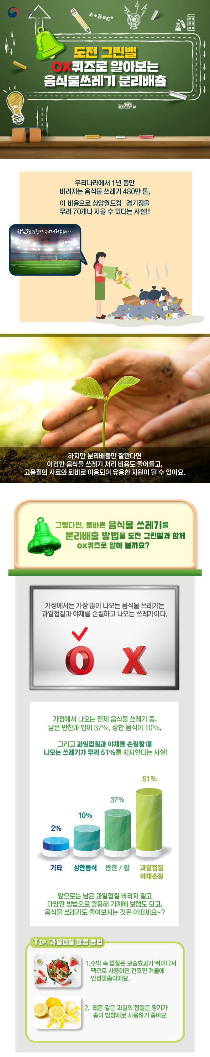 OX 퀴즈로 알아보는 음식물쓰레기 분리배출 하단내용 참조