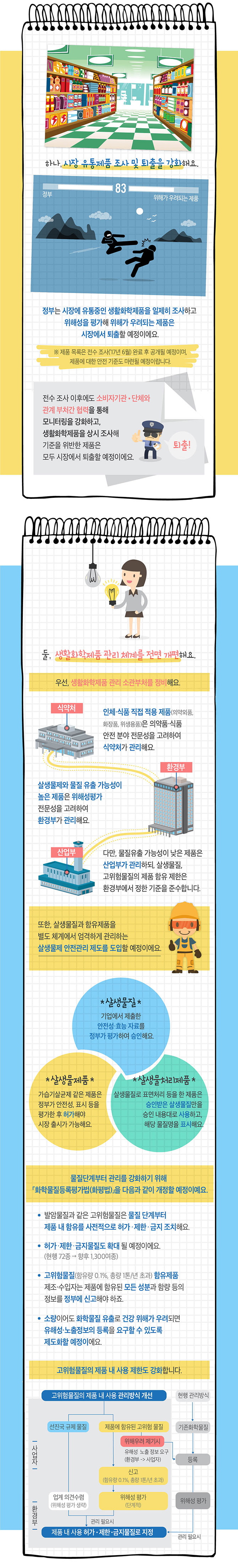 생활화학제품 안전관리 대책 자세히 확인해봐요 하단내용 참조