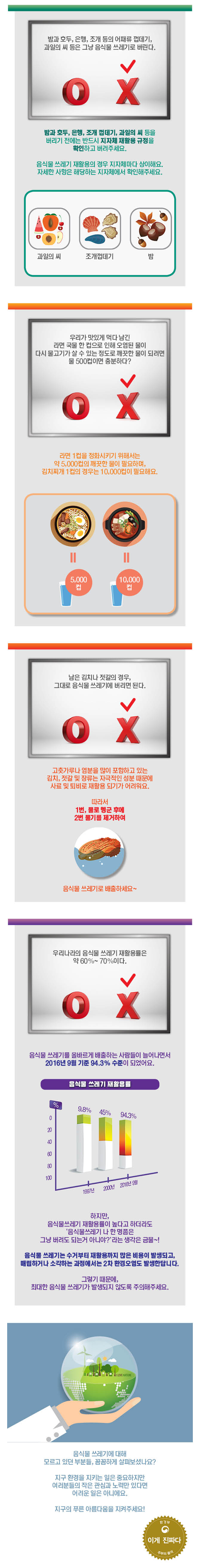 OX 퀴즈로 알아보는 음식물쓰레기 분리배출 하단내용 참조