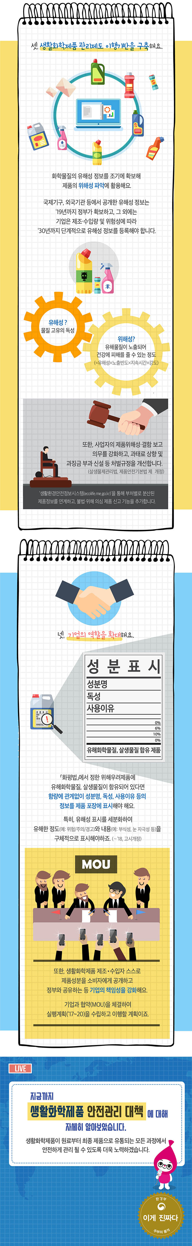 생활화학제품 안전관리 대책 자세히 확인해봐요 하단내용 참조