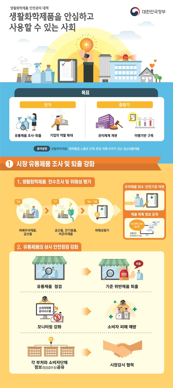 생활화학제품을 안심하고 사용할 수 있는 사회 하단내용 참조