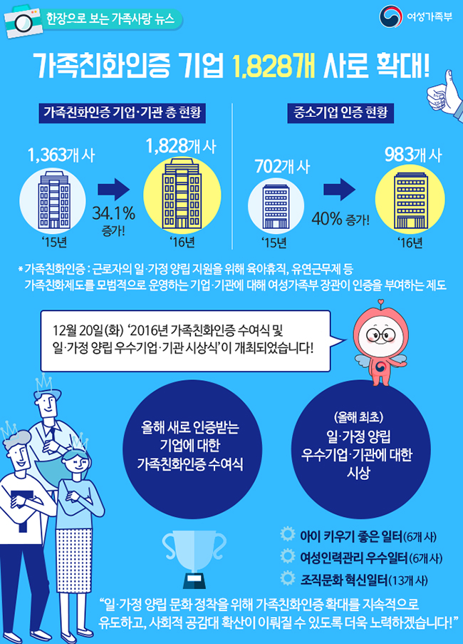 가족친화인증 기업 1,828개 사로 확대! 하단내용 참조