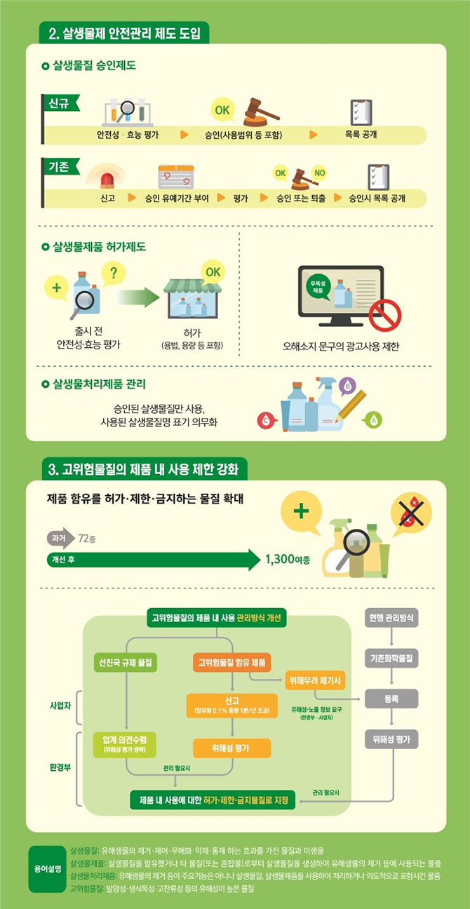 생활화학제품을 안심하고 사용할 수 있는 사회 하단내용 참조