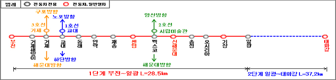 부전~일광 복선전철 노선약도