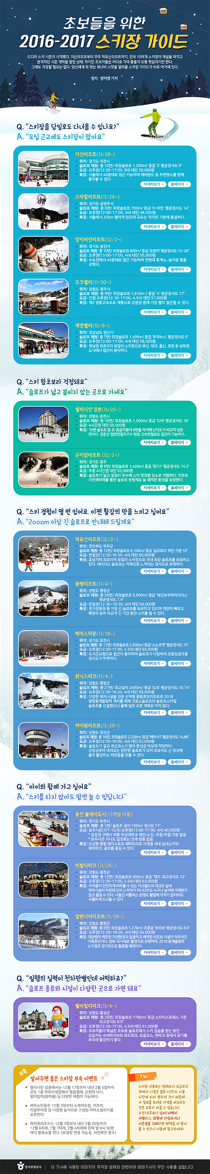 초보들을 위한 2016-2017 스키장 가이드