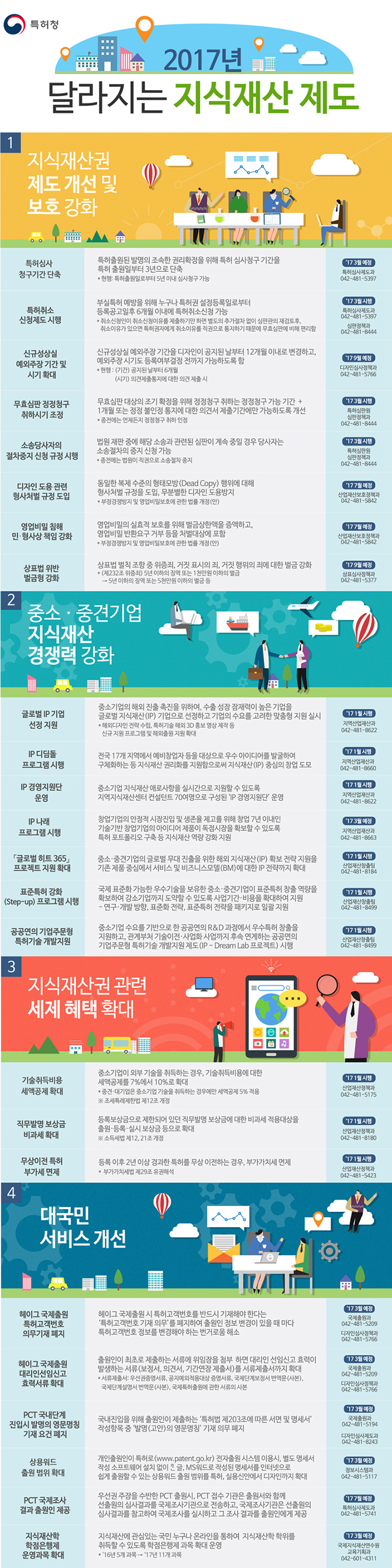 2017년 달라지는 지식재산 제도 하단내용 참조