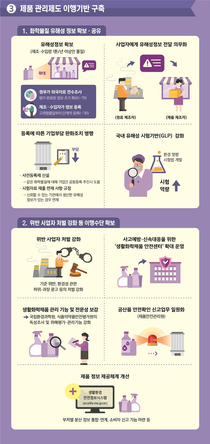 생활화학제품을 안심하고 사용할 수 있는 사회 하단내용 참조