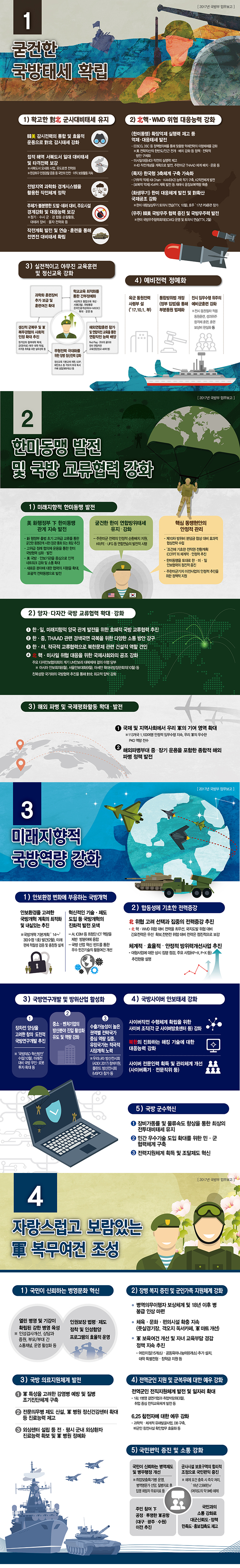 2017년 국방부 업무보고 하단내용 참조