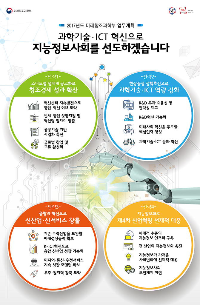2017년도 미래창조과학부 업무계획 하단내용 참조