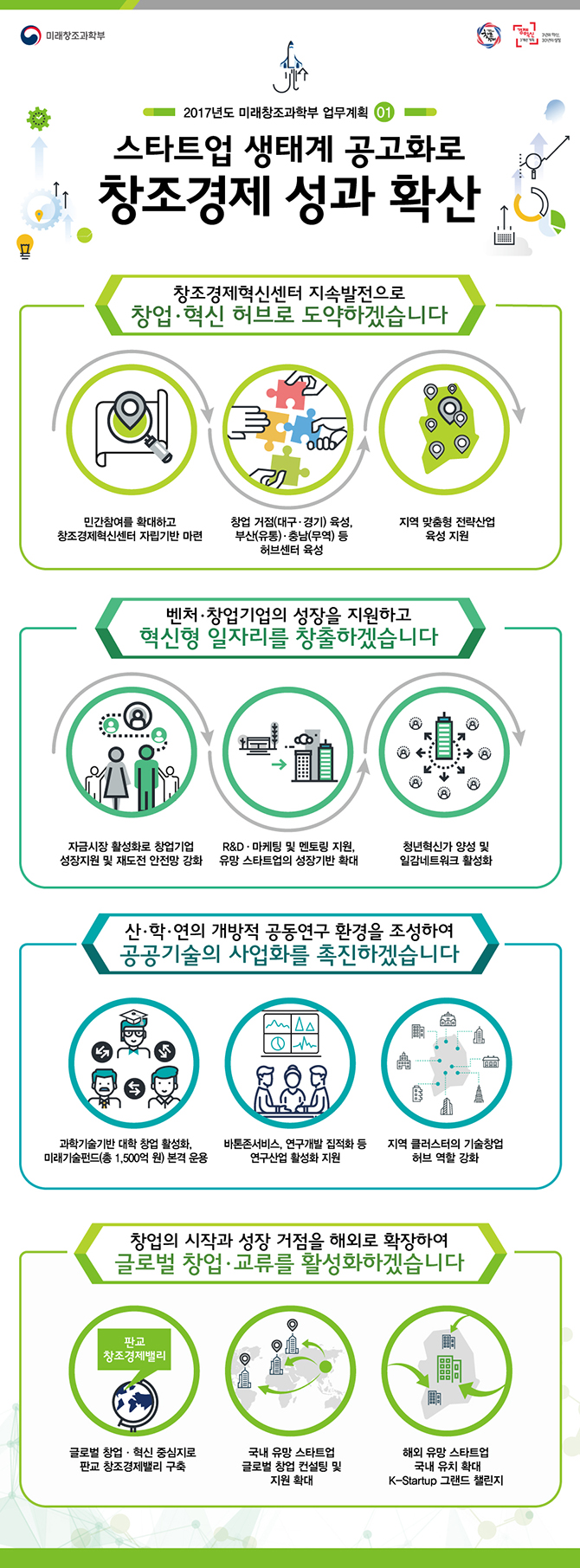 2017년도 미래창조과학부 업무계획 하단내용 참조