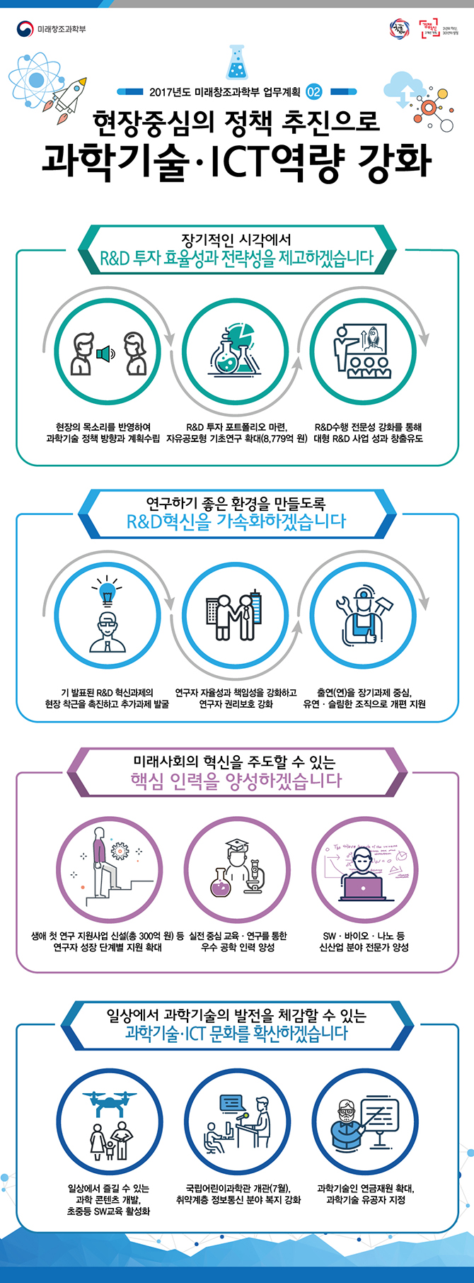 2017년도 미래창조과학부 업무계획 하단내용 참조