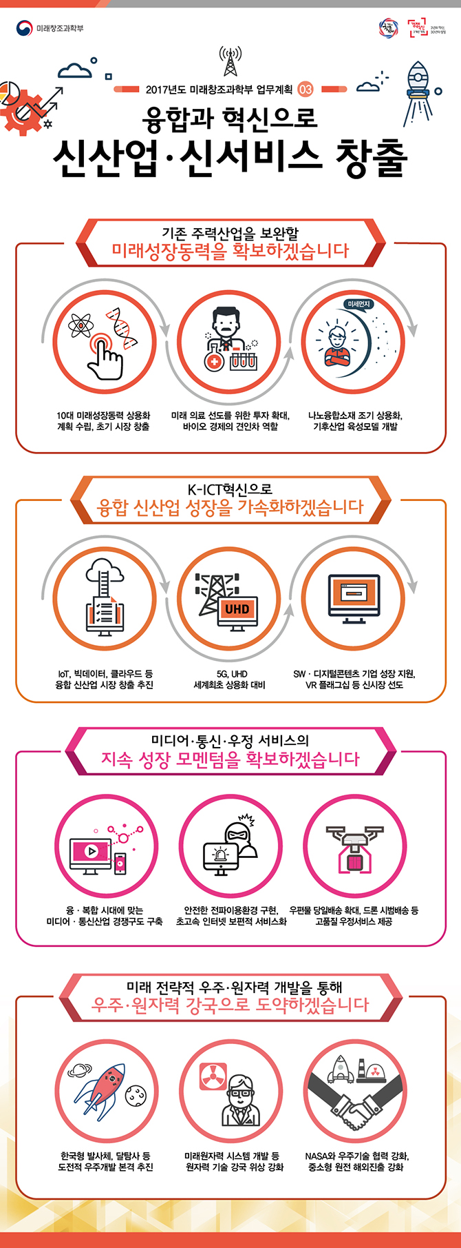 2017년도 미래창조과학부 업무계획 하단내용 참조