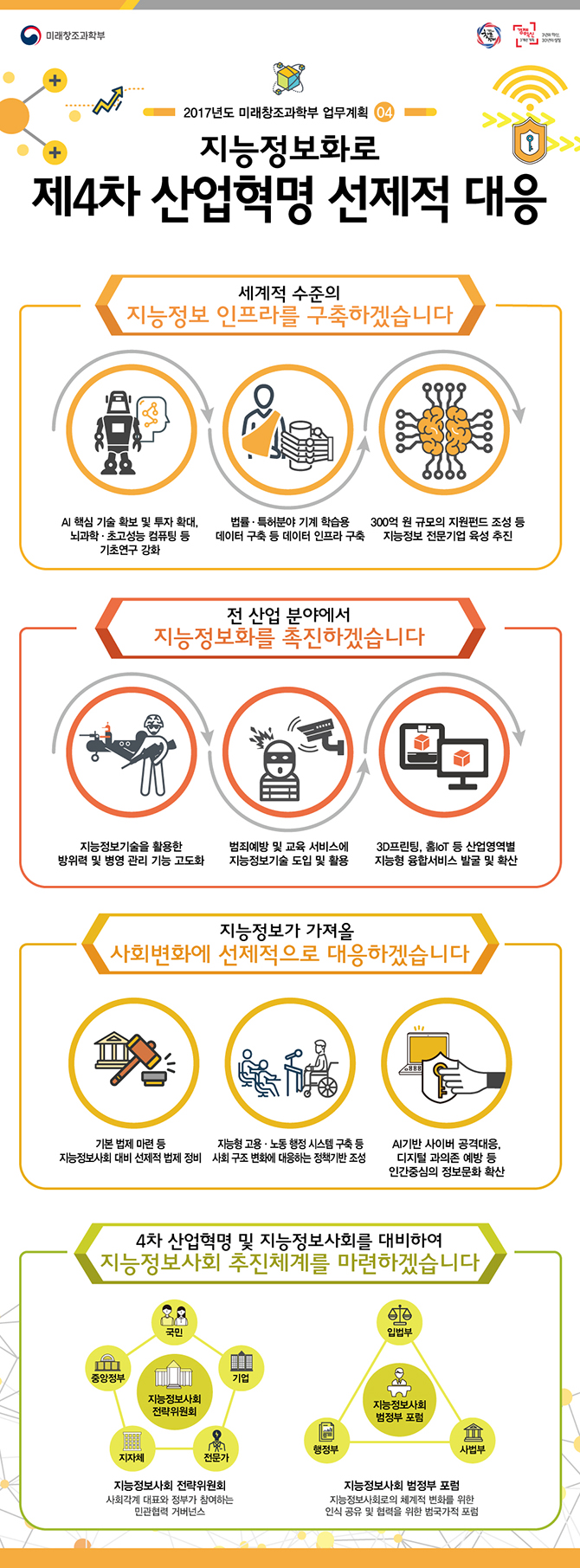2017년도 미래창조과학부 업무계획 하단내용 참조