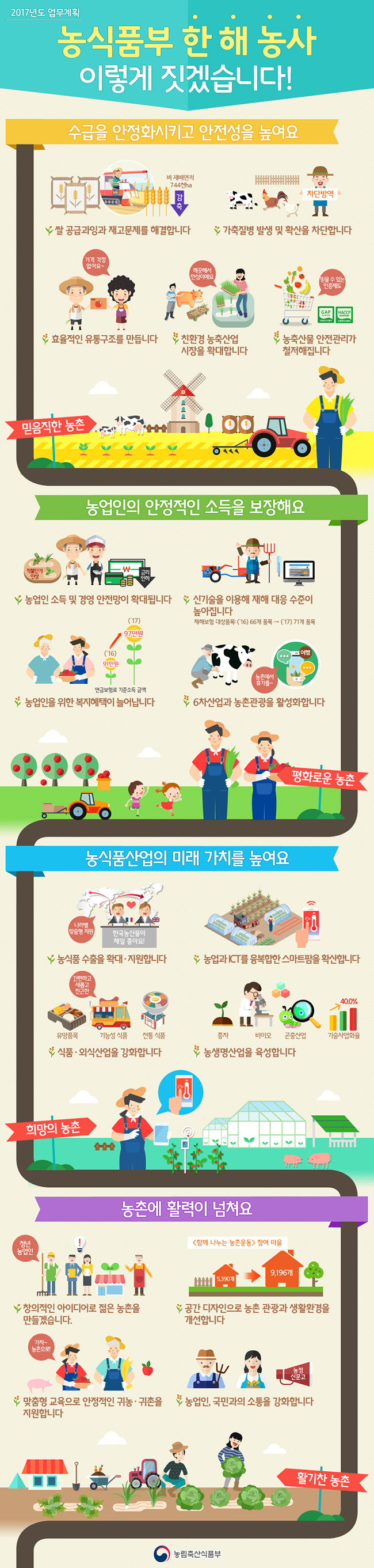 농식품부 한 해 농사 이렇게 짓겠습니다! 하단내용 참조