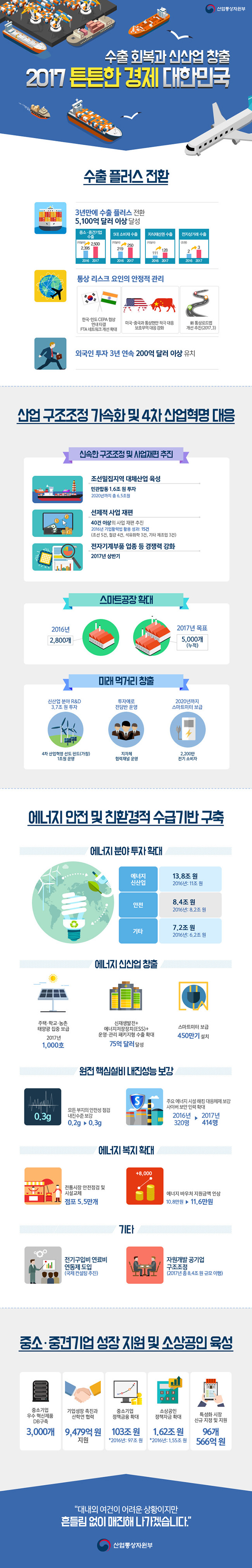 2017년 산업통상자원부 업무보고 하단내용 참조