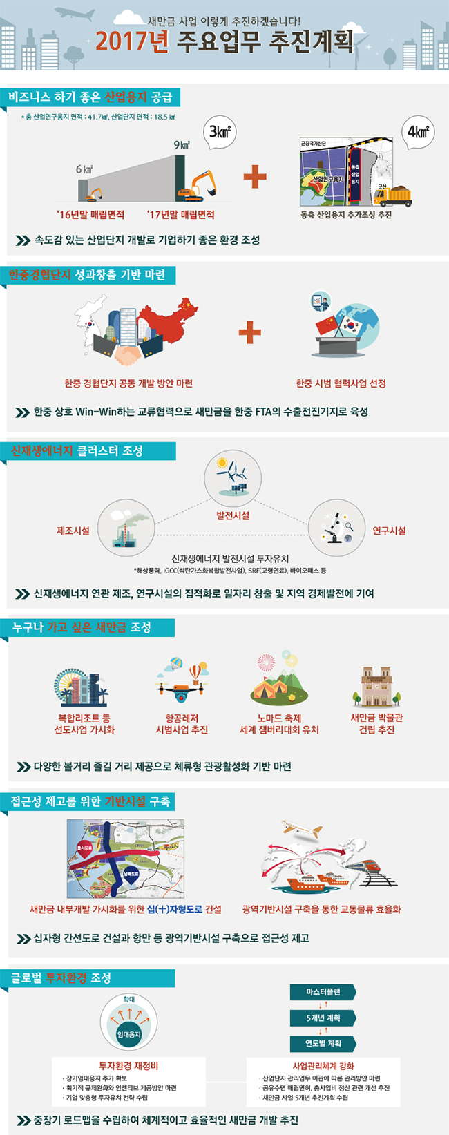 새만금 사업 이렇게 추진하겠습니다! 하단내용 참조