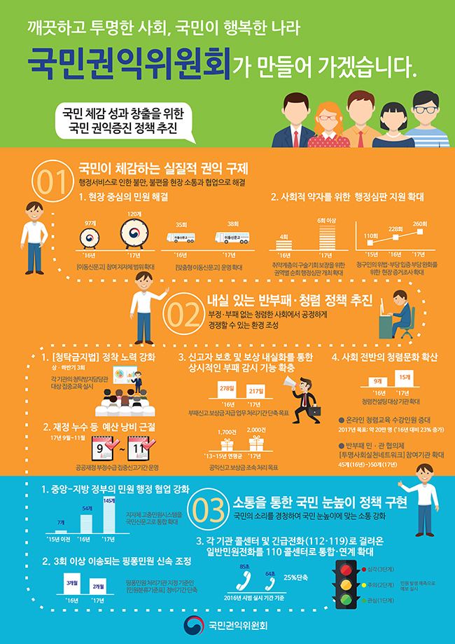깨끗하고 투명한 사회, 국민이 행복한 나라 하단내용 참조