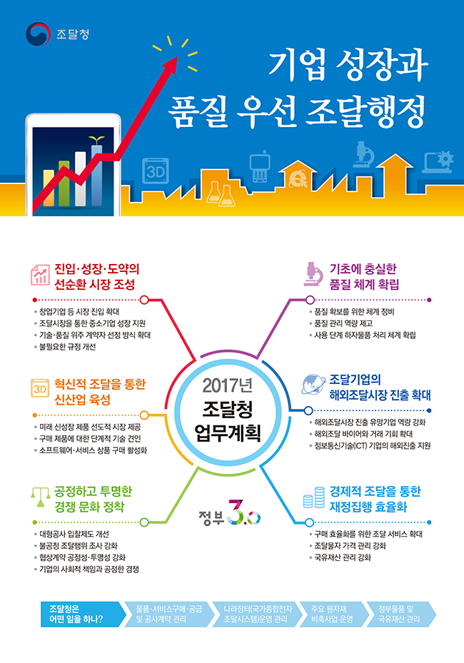 2017년 조달청 업무계획 하단내용 참조