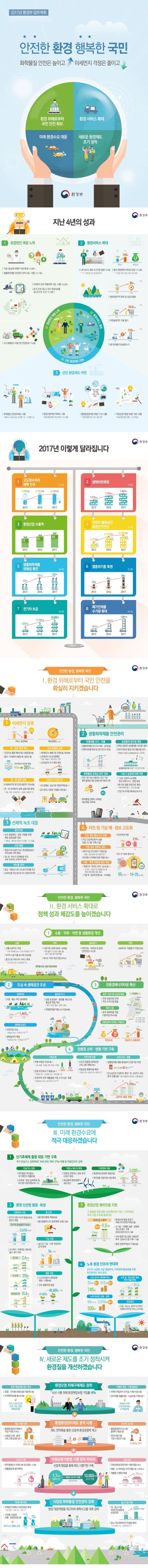 2017년 환경부 업무계획 하단내용 참조