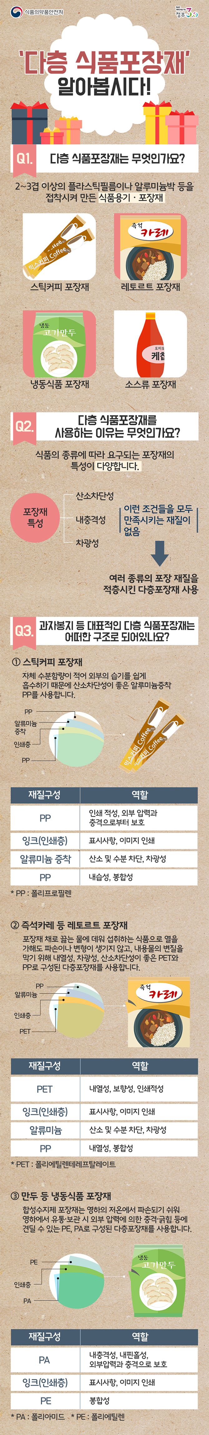 다층 식품포장재에 대해 알아봅시다 하단내용 참조