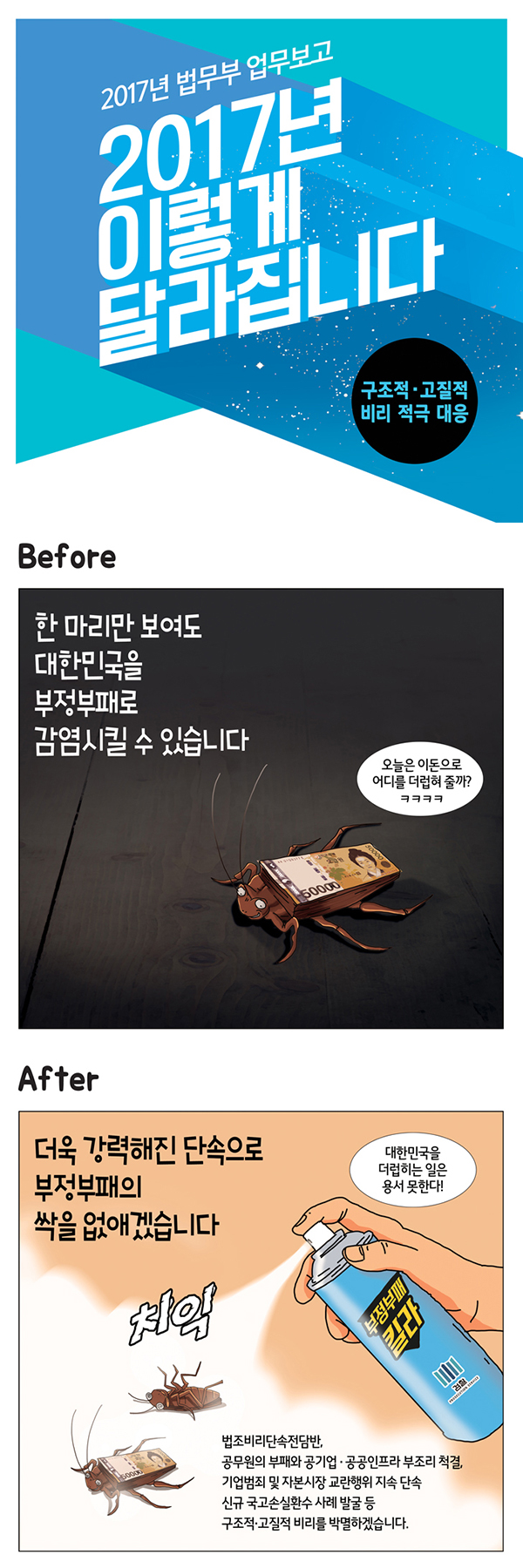 구조적 고질적 비리 적극 대응