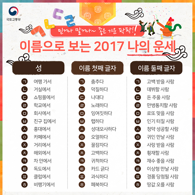 이름으로 보는 2017 나의 운세 하단내용 참조