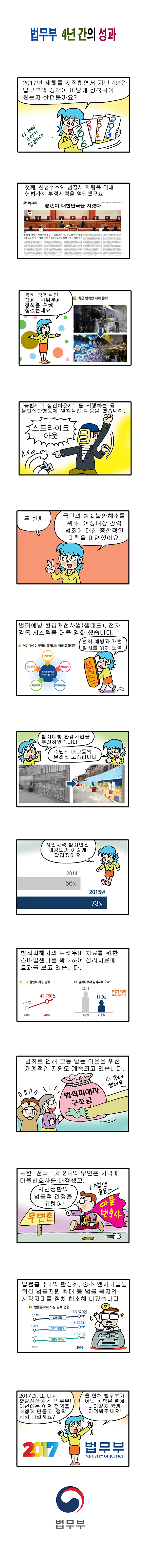 법무부 4년간의 성과