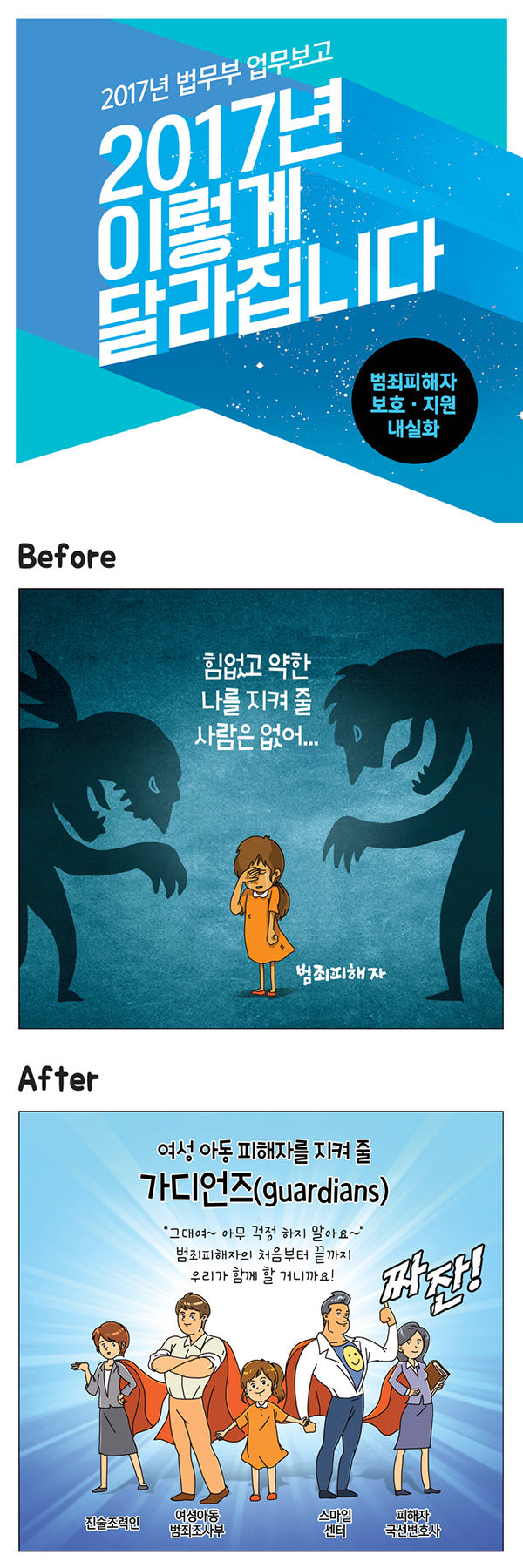 범죄피해자 보호 지원 강화