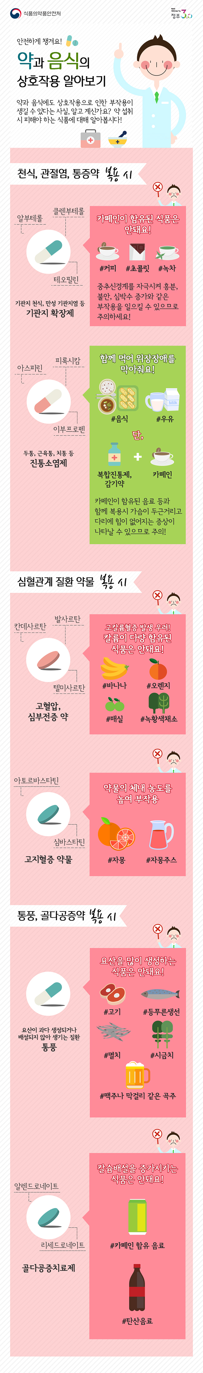 약과 음식 상호작용 알아보기 하단내용 참조