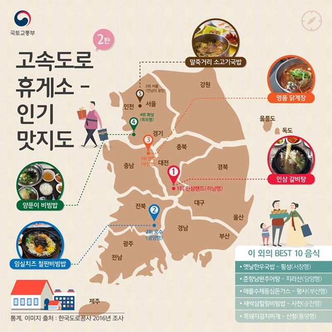 고속도로 휴게소 인기 맛지도