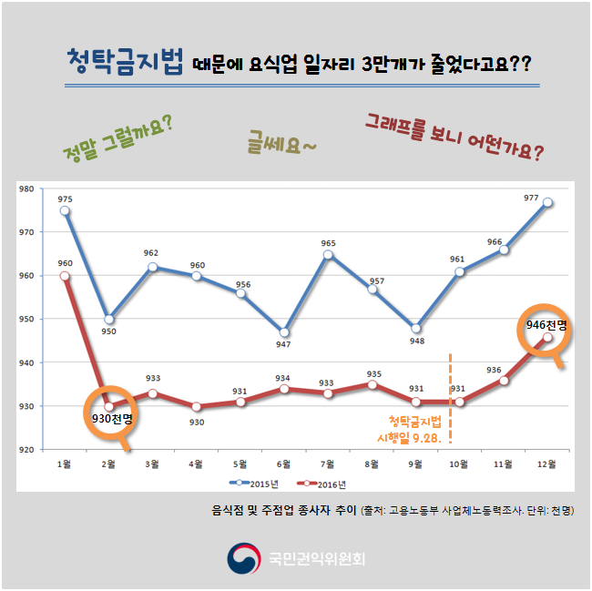 청탁금지법 하단내용 참조