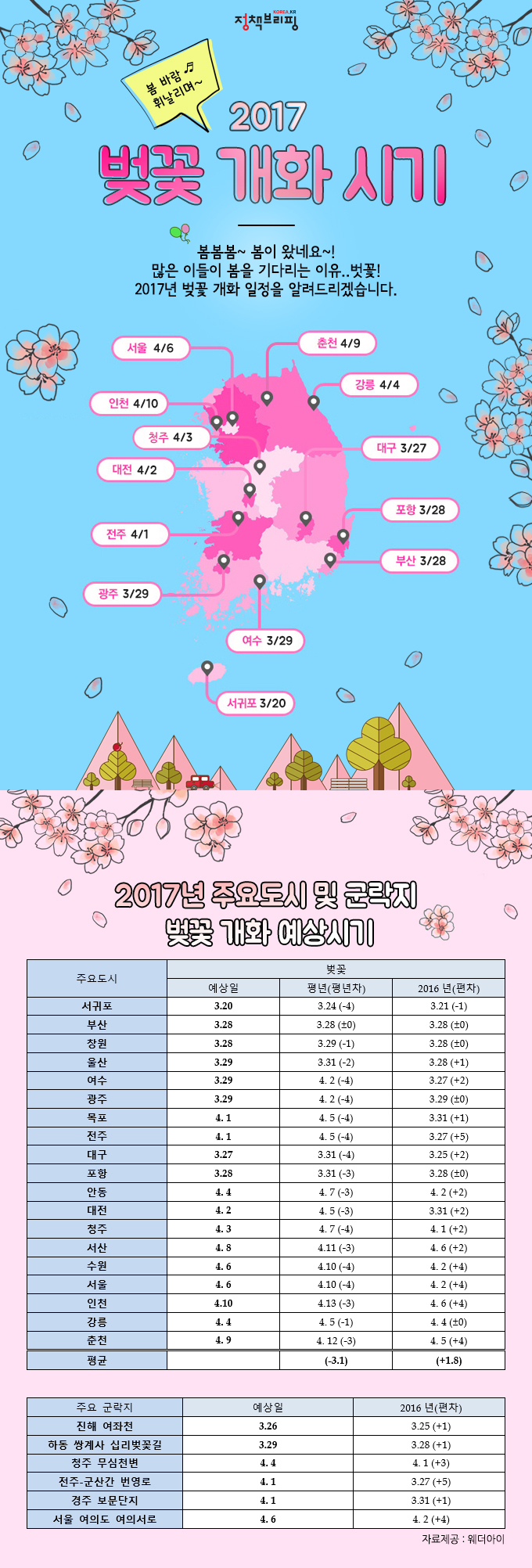 벚꽃개화시기 문체부 하단내용 참조
