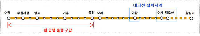 분당선 급행화 추진방안 (제공=국토부)