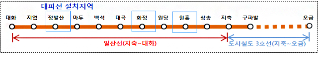 일산선 급행화 추진방안 (제공=국토교통부)