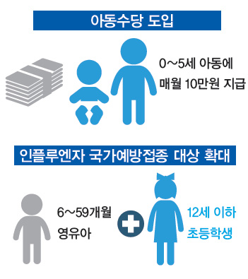 아동수당 도입 및 인플루엔자 국가예방접종 대상 확대