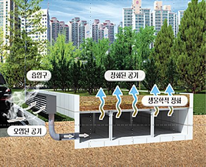 미세먼지 R&D 국민 제안 아이디어 ‘미세먼지 바리케이드’