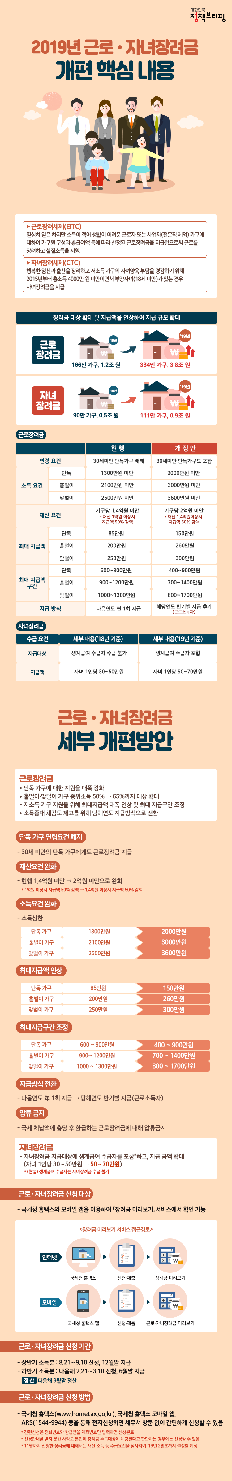 근로자녀장려세제