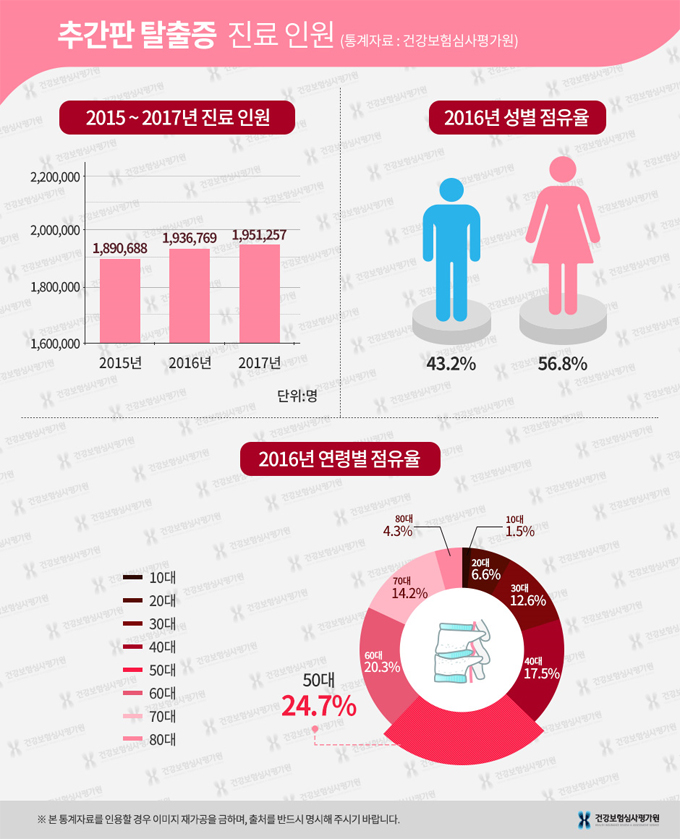 허리디스크