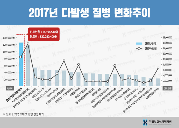 급성 기관지염.