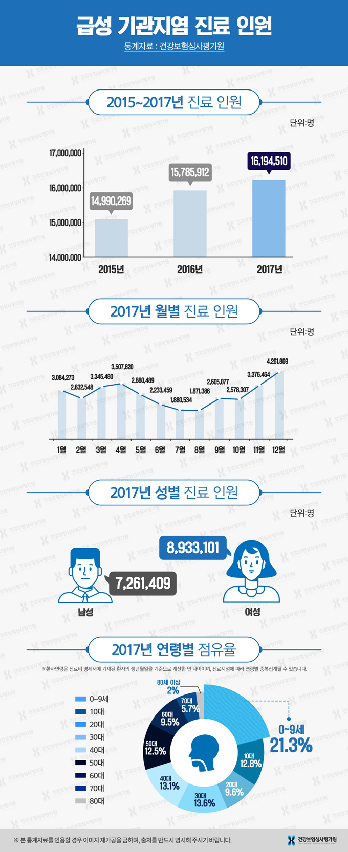 급성기관지염.