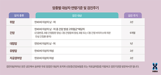 표1