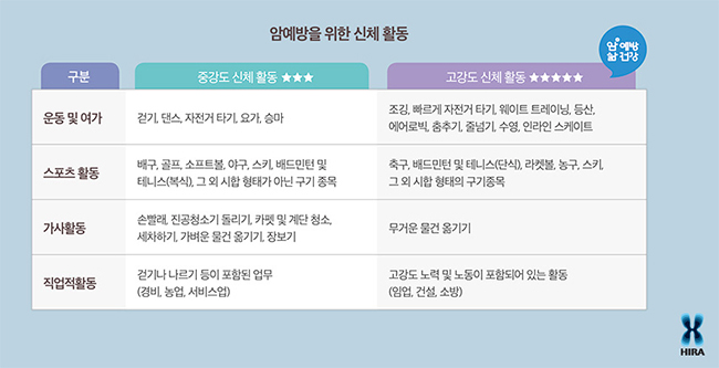 표2