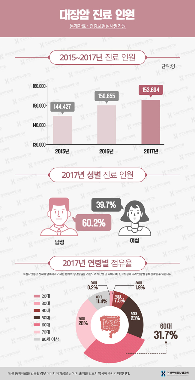 대장암
